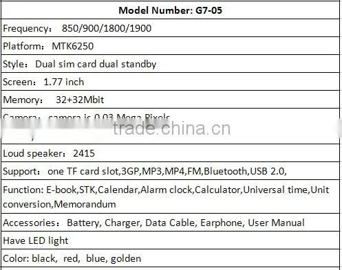 Cheapest Cell Phone Bulk Buy From China