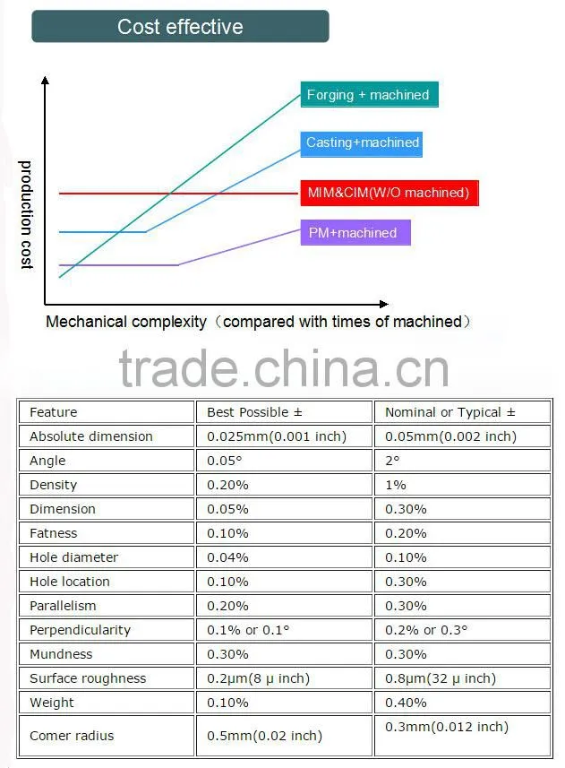 Injection Molding Products For Stomach Clamp