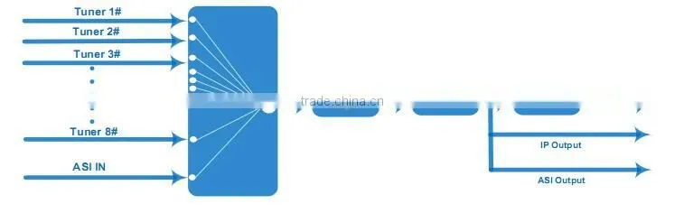 NDS3314 low price qam modulator