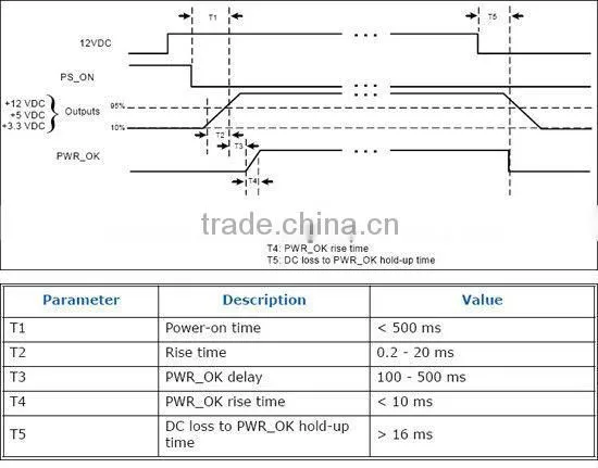 LR1108 150W Mini Plug Type/DC-DC Power