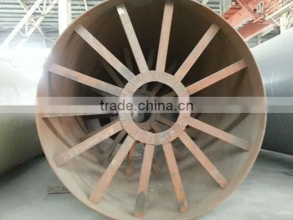 Clay Ceramsite sand rotary kiln manufacturer