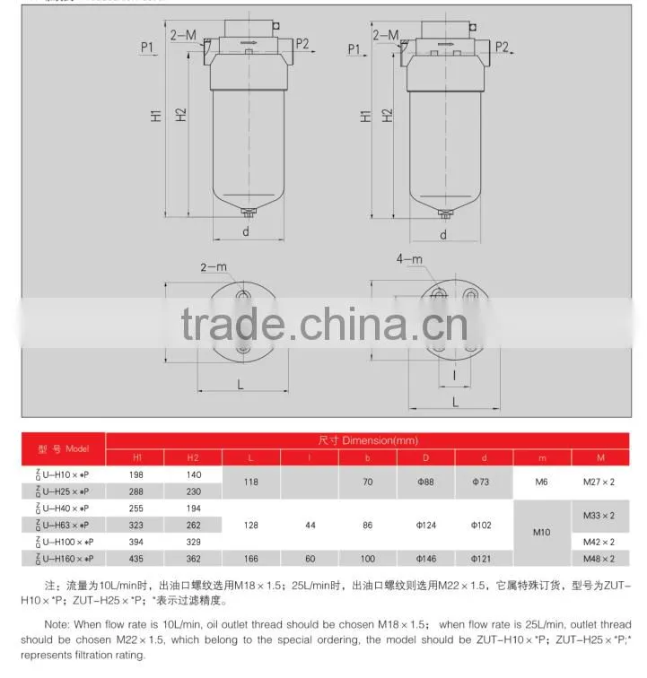 Hydraulic Strainer Equipment ZU-H/QU-H High Pressure Line Filter