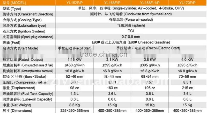 Gasoline engine