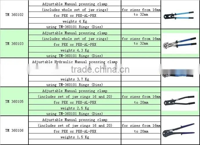 pex pipe tool of clamp cutter and tool kit
