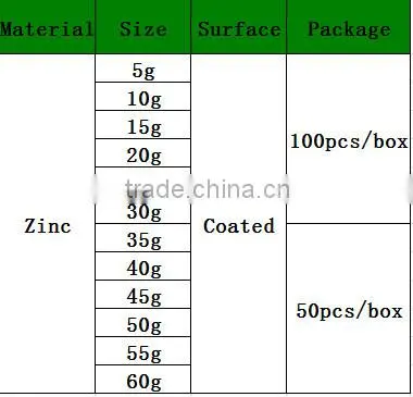 competitive price clip-on Zinc fe adhesive wheel balance weight