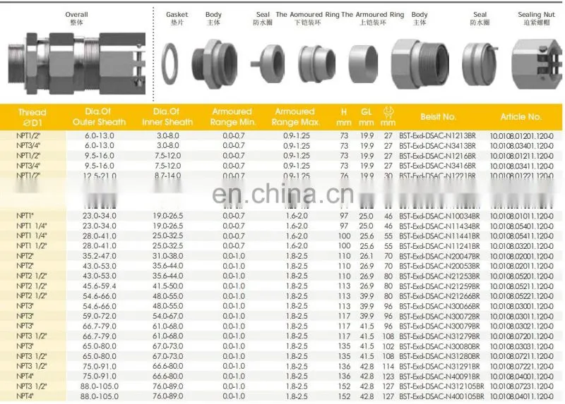 Cable joint waterproof 5-25mm cable joint wire protector