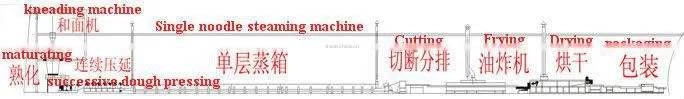 Instant Noodle Production Line|Instant Noodle packing machine