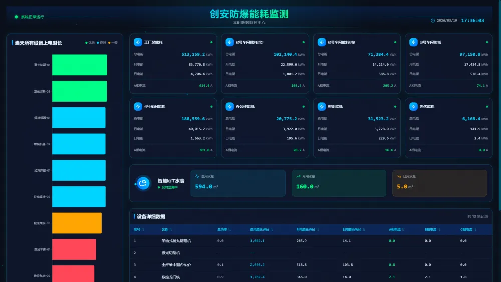 能耗监控系统
