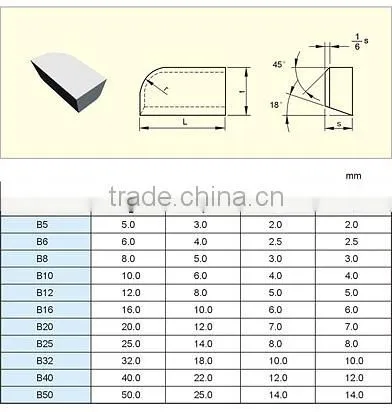 Standard Universal tungsten carbide tips for turning tools