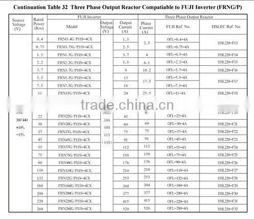 3 Phase Output reactor compatible for 7.5kw Inverter