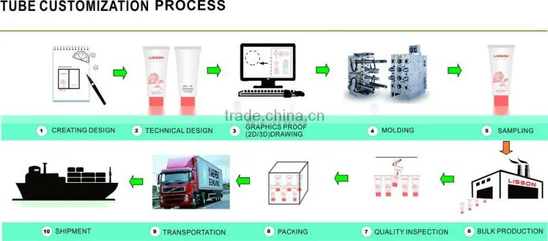 LLDPE plastic cosmetic tube