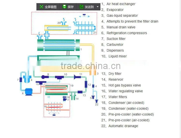 27Nm3/min 5HP Normal temperature air-cooling refrigerated air dryer
