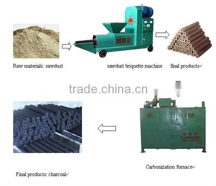 Hexagon type charcoal machine /sawdust briquette pressing machine