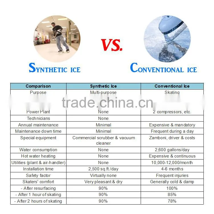 uhmwpe ice sheet with variety model and color provided by honest supplier