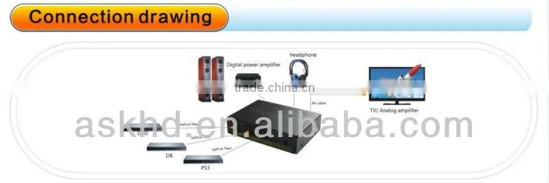Digital Optical to L/R Analog decoder with 3x1 Spdif switcher
