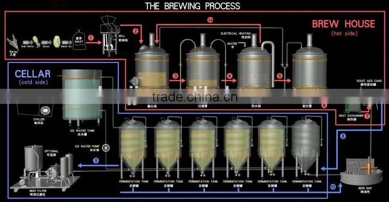 Stainless Steel Three-Layer Beer Bright Tank