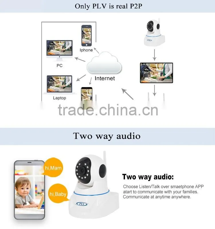 shenzhen top factory 360 degree rotation cctv wireless ip camera wifi baby monitor