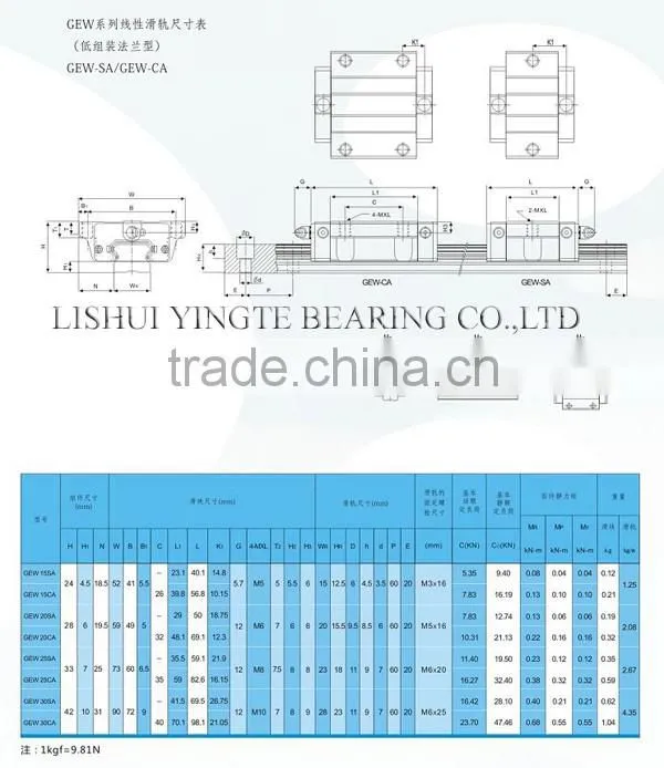 S.H.A.C linear guide rail GH30 high precision hot sell