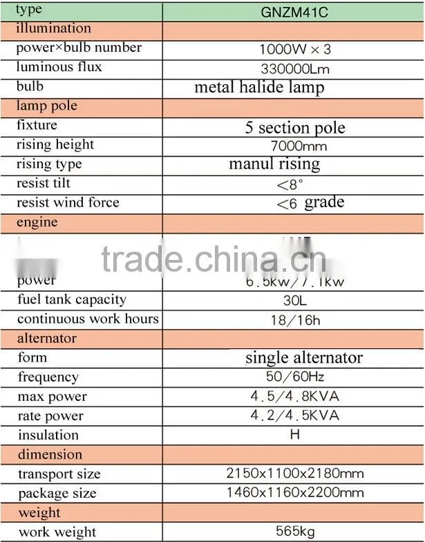 cheap Chinese manufacturer GNZM41C Manual lifting trailer lighting vehicle