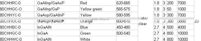 8mm round transparent high brightness led manufacturer in China