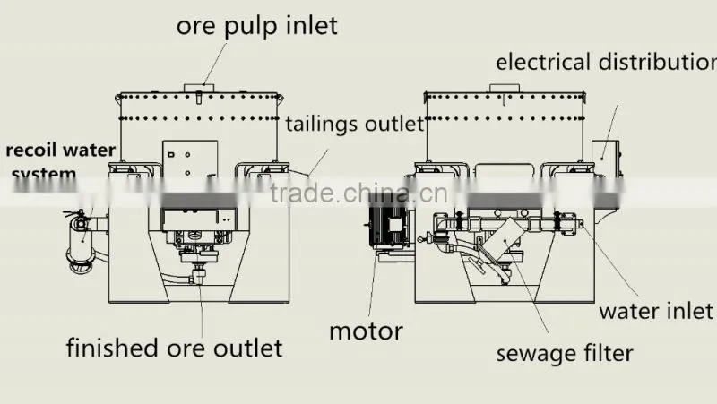 Kn20 Gold Mining Machine/Centrifugal Concentrator/Knelson Concentrator