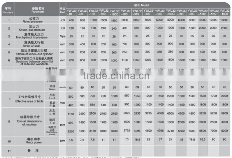 Four Column Hydraulic Press, Hydraulic Press Machines