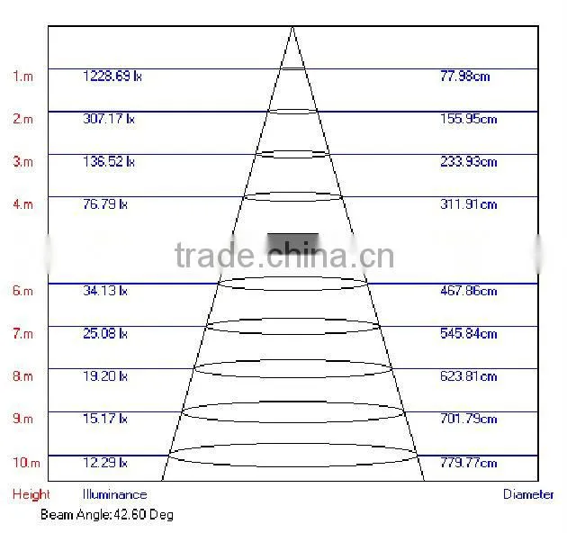 12W Aluminium Ceiling light LED with 12pcs Cree MX-6 Chips