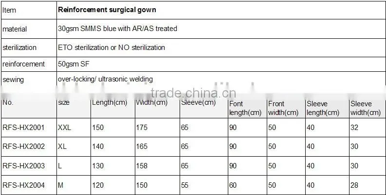 Hubei haixin PGI surgical gown with drape