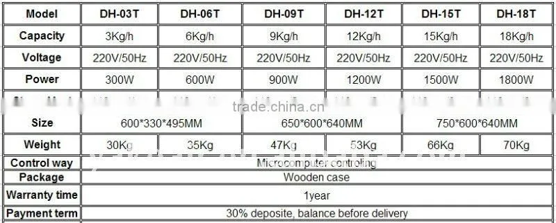 3L/H Commercial Mobile Humidifier