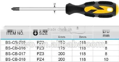 Precision Pozidriv screwdrivers
