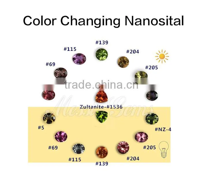 New Arrival Wholesale Nanosital 152# 8 x 10 Ova Lab Created Nano Stone