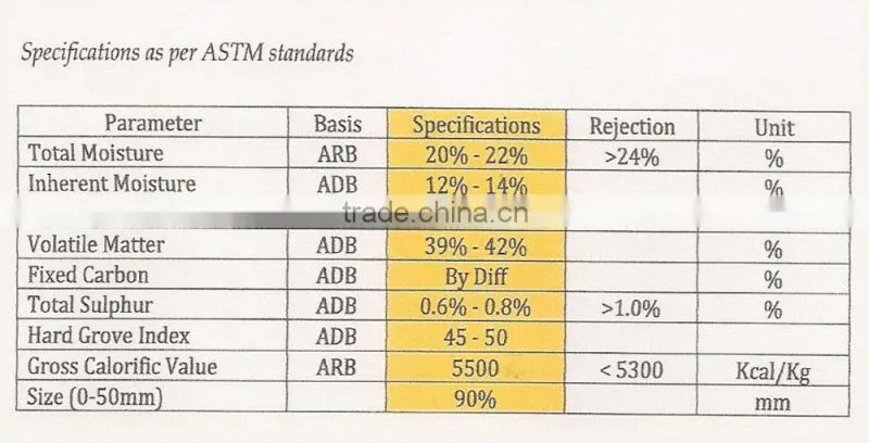 Steam Coal GAR 5500 Kcal/Kg - Indonesia
