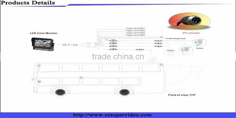 9 inch Quad Monitor with TFT LCD monitor/car camera system for agricutrual