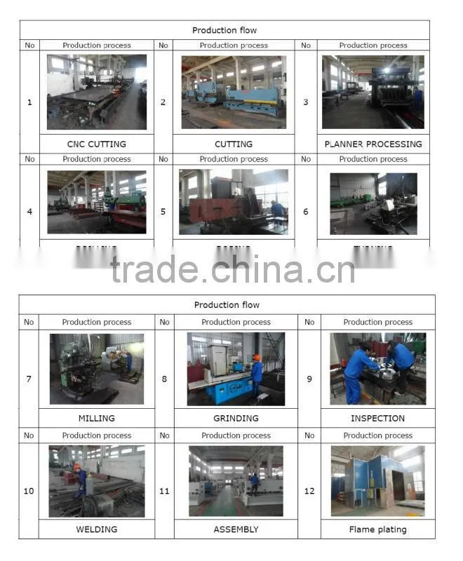 NC Hydraulic Press Brake Specification