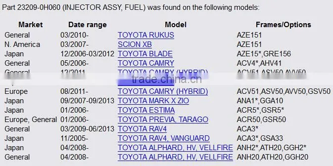 Fuel Injector Nozzle 23209-0H060 fit for Toyota Camry RAV4