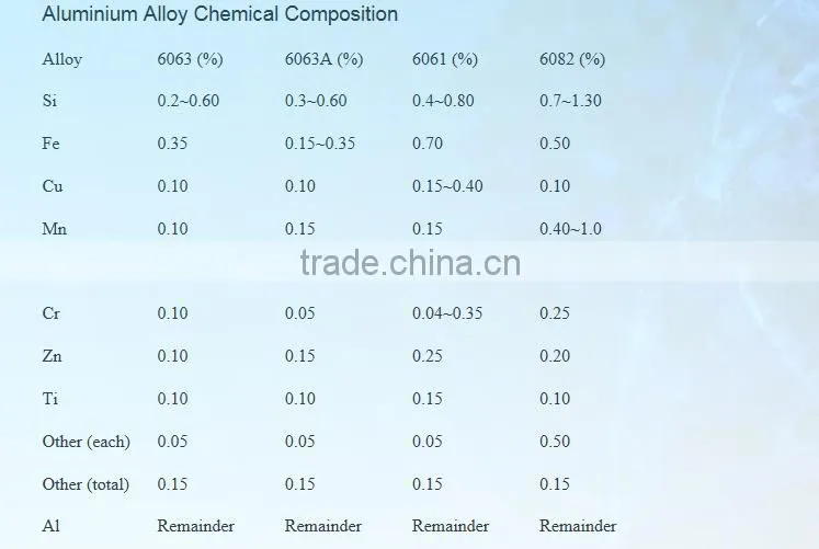 6061/6063 series extrusion handing and raling aluminium profile