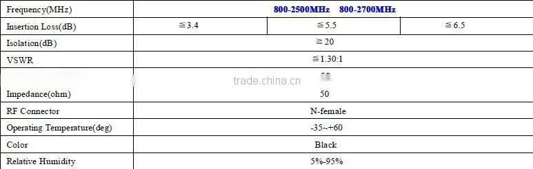 Micro-strip 50W 4-way RF power splitter