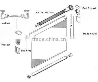 Spring Blackout Roller Blind Spring In The Aluminum Tube