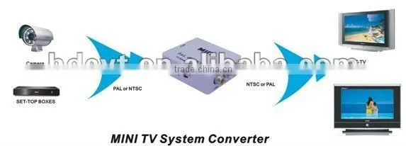TV format adapter/ PAL and NTSC adapter