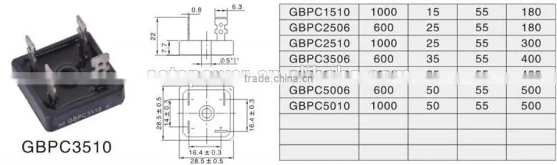 GBPC3510 Brief Introduction of Bridge Rectifiers GBPC1510 GBPC2506 GBPC3510 GBPC5010