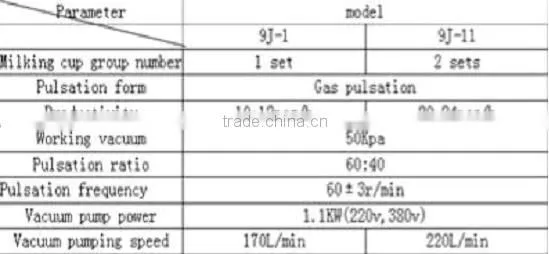 rotary vane vacuum pump trolley milking machine