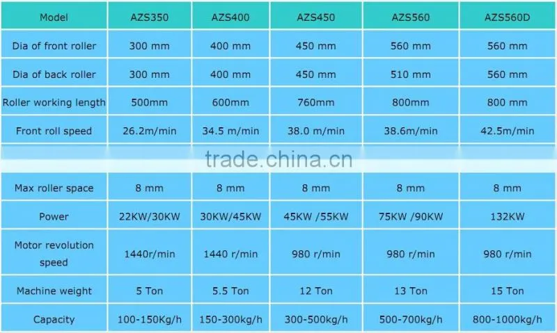 High output Rubber Crumb Production Line