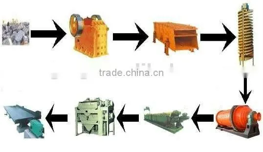 high effiency 5LL Chromite Spiral Chute
