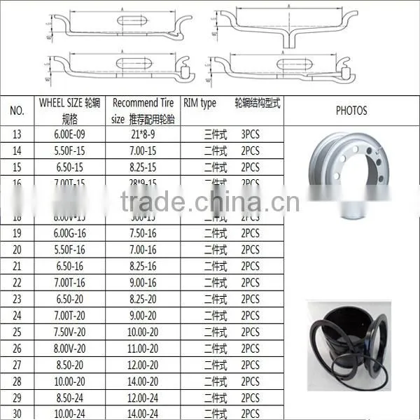 general industrial equipment steel wheel