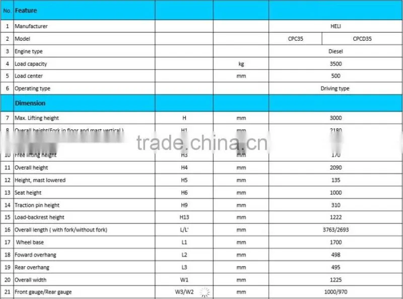 Top1 Chinese Forklift Brand Heli 3.5 ton forklift