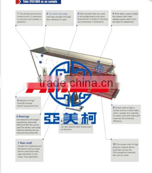 Vibrating screen for stones screening, China Changzhou Manufacture