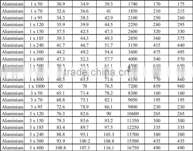 xlpe al power cable