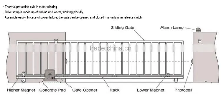 2600kg Automatic Electric Steel Sliding Gate Motor