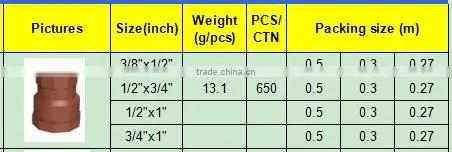 TY High quality PP threaded pipes&fittings FEMALE REDUCER B eco-friendly Cheap Price Full Size factory price list discount