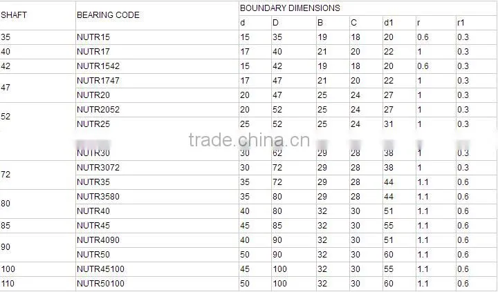 Yoke type track roller bearing NUTR 45100